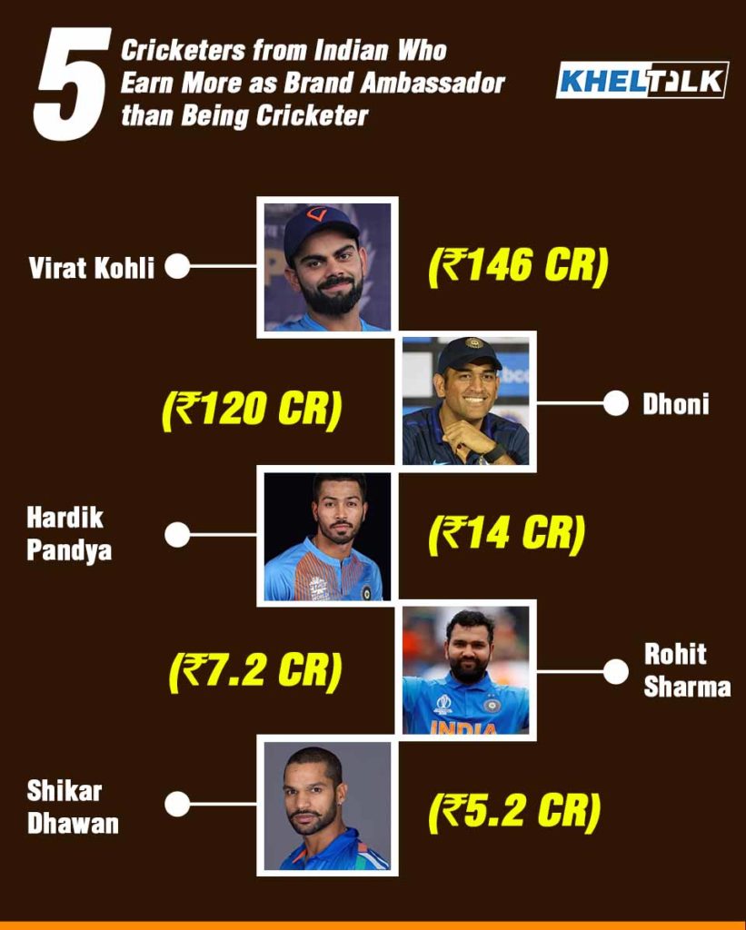 Indian Cricket Player- Info-graphic