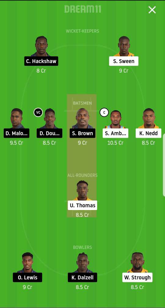 Dream11 Fantasy Team #2