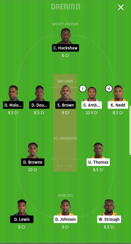 Dream11 Fantasy Team #1 