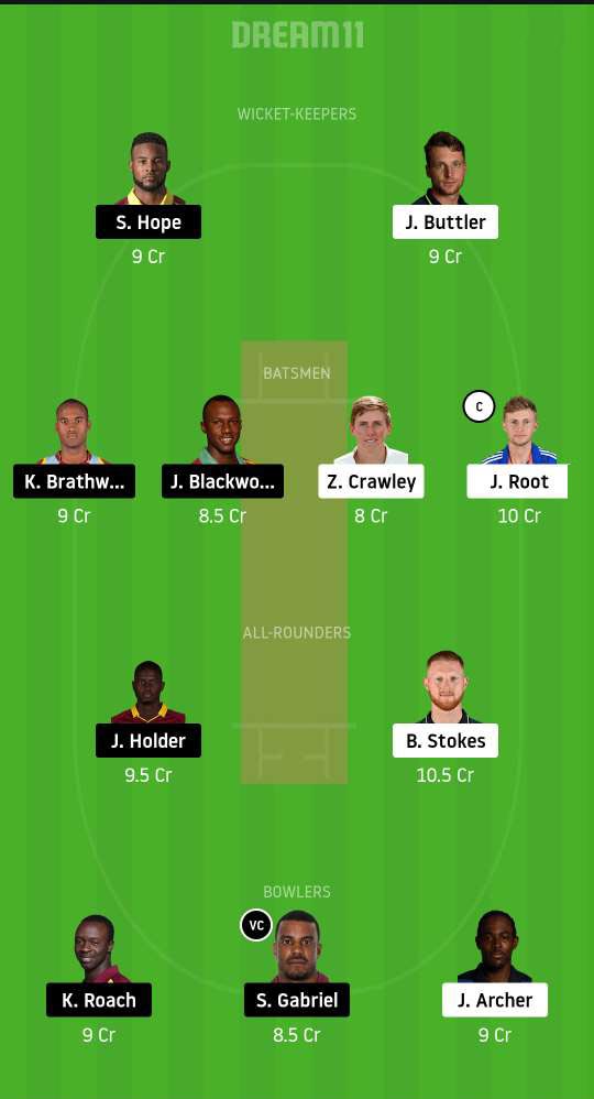 #1 Dream11 Fantasy Team