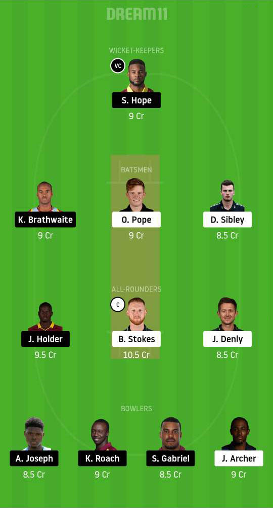  Dream11 Fantasy Team #2