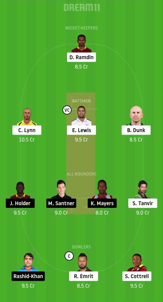 SKN vs BAR Dream11 Team – 1