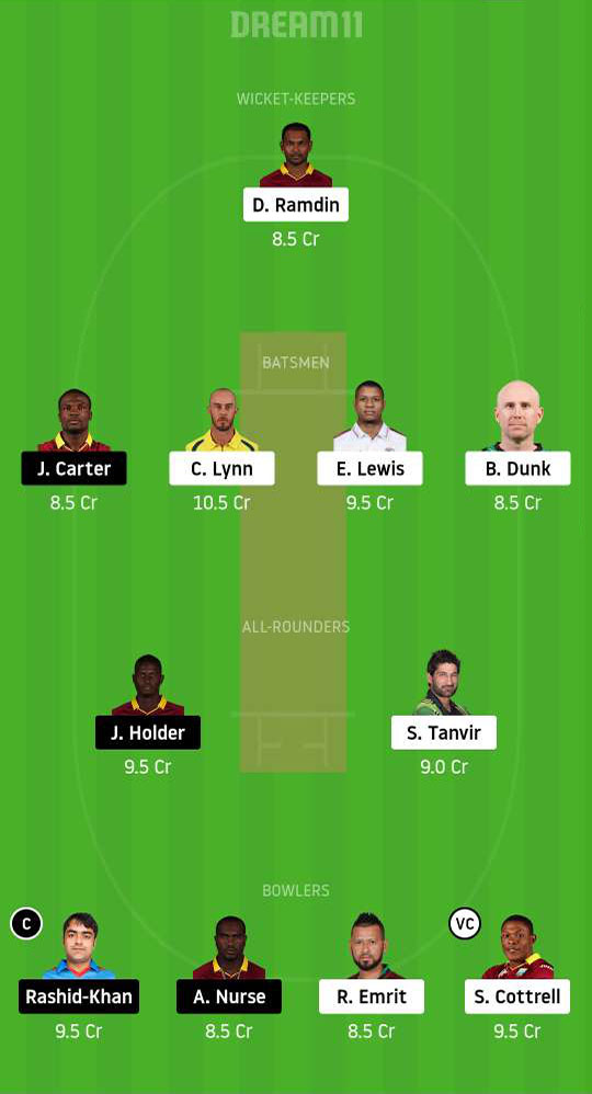 SKN vs BAR Dream11 Team – 2 