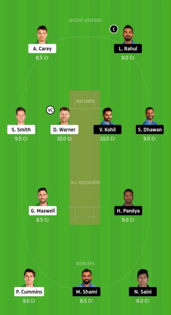 AUS vs IND Dream11 Team Prediction | 2nd ODI | Australia vs India | 29th Nov 2020 Grand league