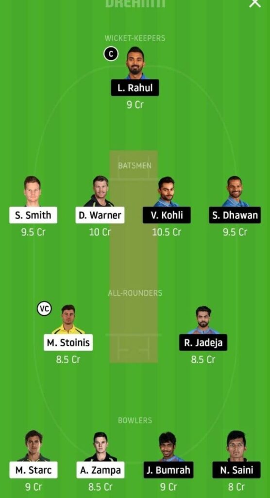 Aus Vs Ind Dream11 Team Prediction 1st Odi India Tour Of Australia 27th Nov 2020 3150