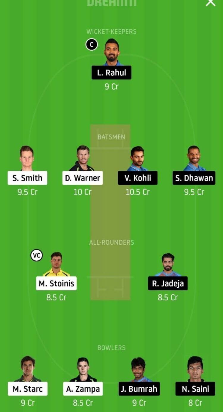 Aus Vs Ind Dream11 Team Prediction 1st Odi India Tour Of Australia 27th Nov 2020 6248