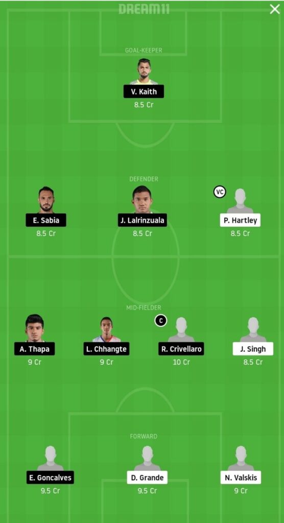 JFC vs CFC - Dream11 Match PredictionFootball Fantasy-Indian Super League - 24 Nov 2020 Head to Head