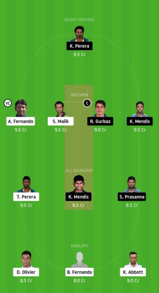 JS vs KT Dream11 Team Prediction _ Match 8 _ Lanka Premier League T20 _ 01st Dec 2020 HEAD to Head