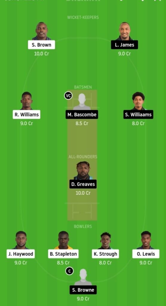 LSH vs DVE Dream11 Team Prediction | Match 13 | Vincy Premier League | 13th Nov 2020 - Head to Head