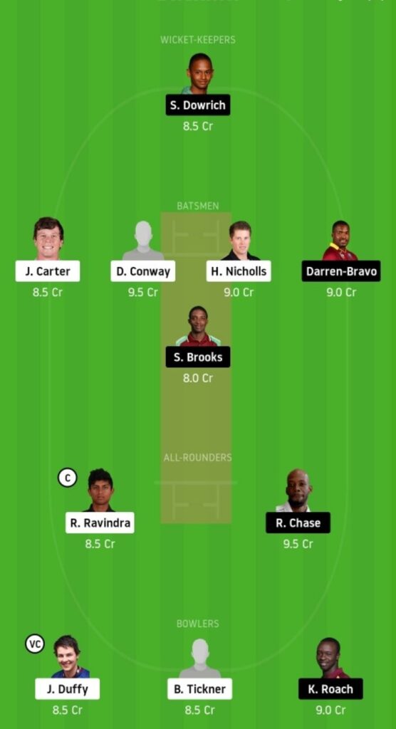 NZ-A vs WI Dream11 Team Prediction | Practice Match | West Indies Tour Of New Zealand | 26th Nov 2020