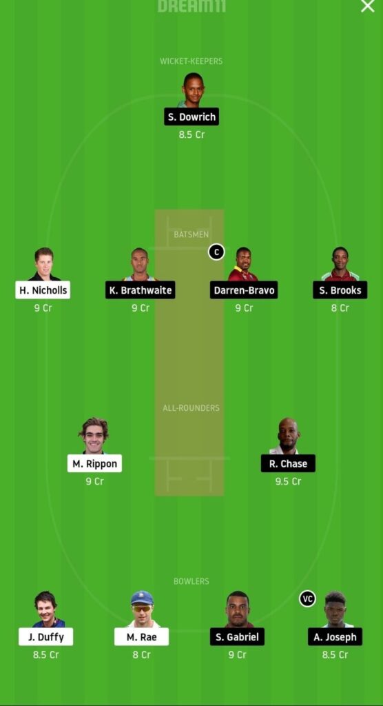 NZ-A vs WI Dream11 Team Prediction | West Indies Tour of New Zealand | 20th Nov 2020 - Head to Head