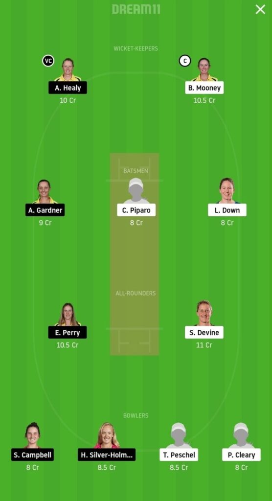 Best PS-W vs SS-W Dream11 Fantasy Team Combinations for Grand League