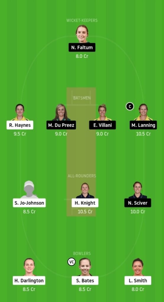 ST-W vs MS-W Dream11 Team Prediction | WBBL 2020 | 36th Match | 14 November - Grand League