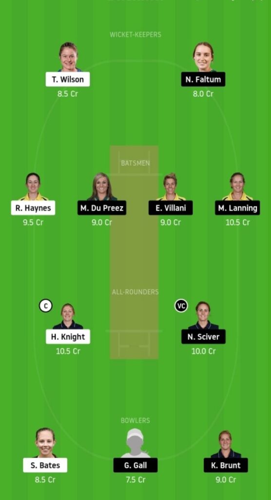 ST-W vs MS-W Dream11 Team Prediction | WBBL 2020 | 36th Match | 14 November - Head to Head