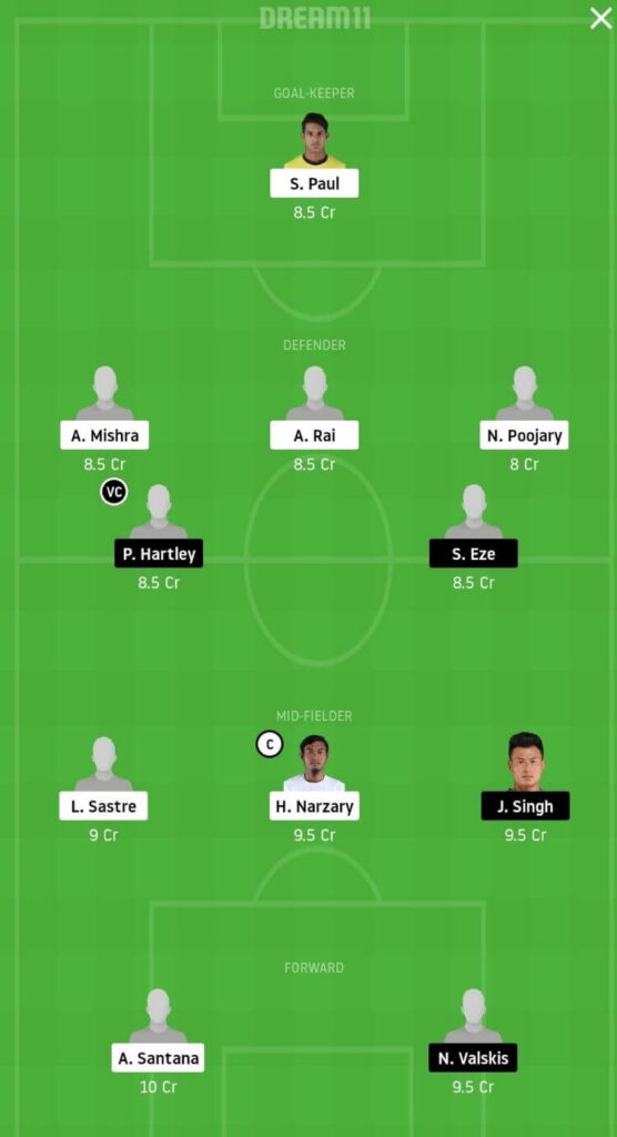 HFC vs JFC Dream11 Match Prediction _ Football Fantasy _ India Super League _ 2nd Dec 2020 Head to Head