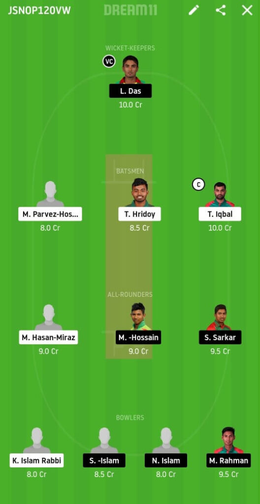 FBA vs GGC Dream11 Team Prediction