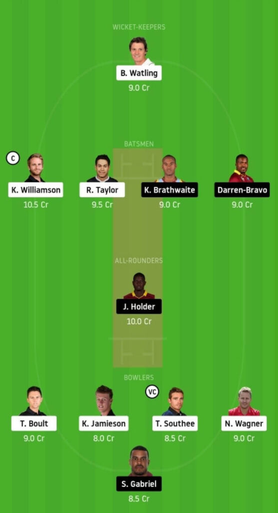 NZ vs WI Dream11 Team Prediction _ 1st Test _ West Indies Tour Of New Zealand _ 3rd Dec 2020 Head to Head