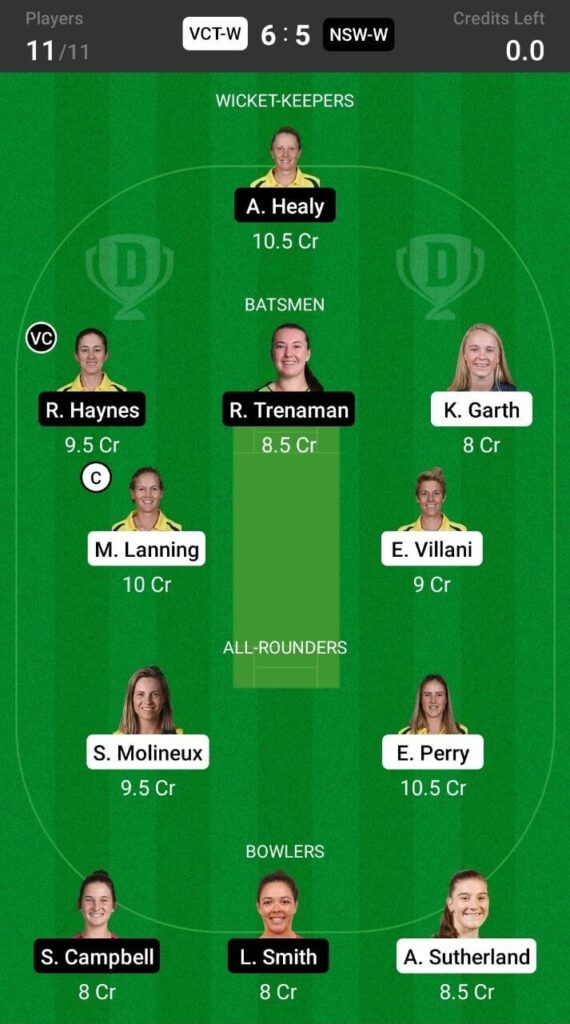 Grand League Teams For Victoria Women vs New South Wales Women