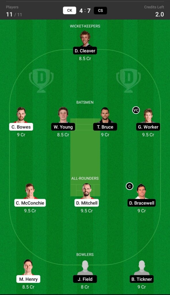 Head To Head Team For Canterbury vs Central Districts