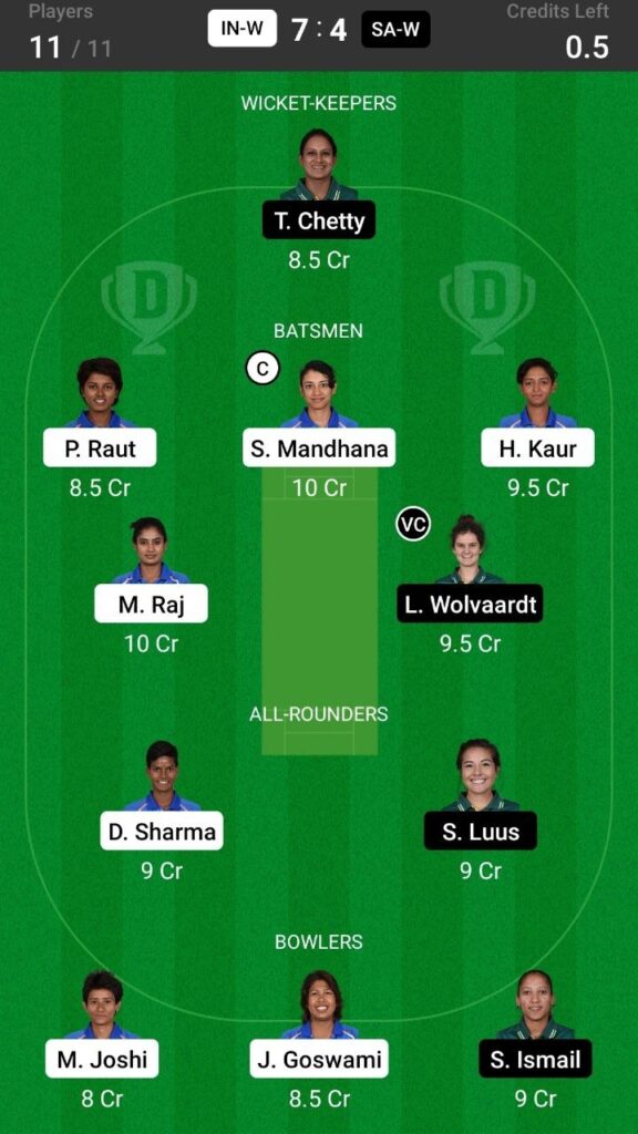Head To Head Team For South Africa Women vs India Women