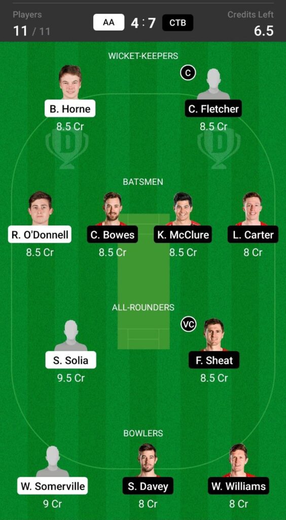 Head To Head Team For Auckland Aces vs Canterbury Cricket