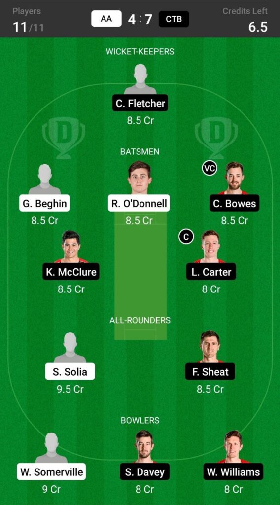 Grand League Team For Auckland Aces vs Canterbury Cricket