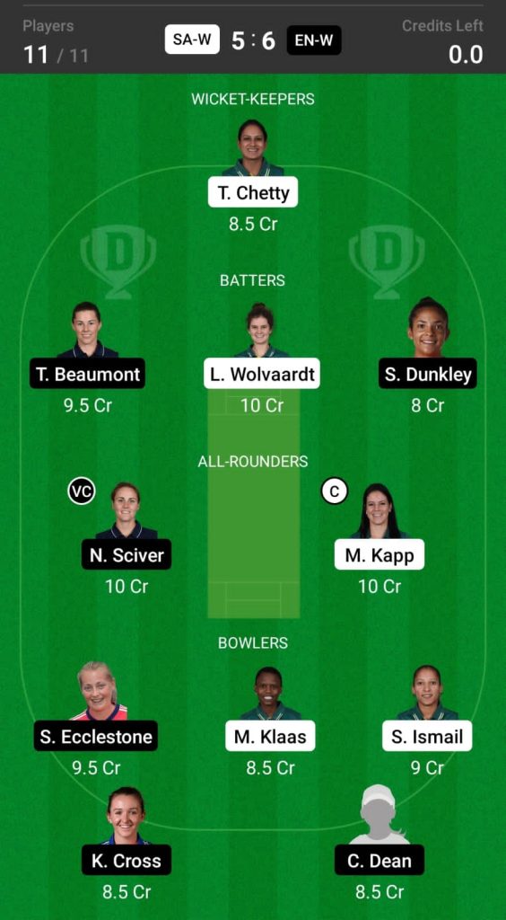 Head to Head Dream11 Team Prediction SA-W vs EN-W