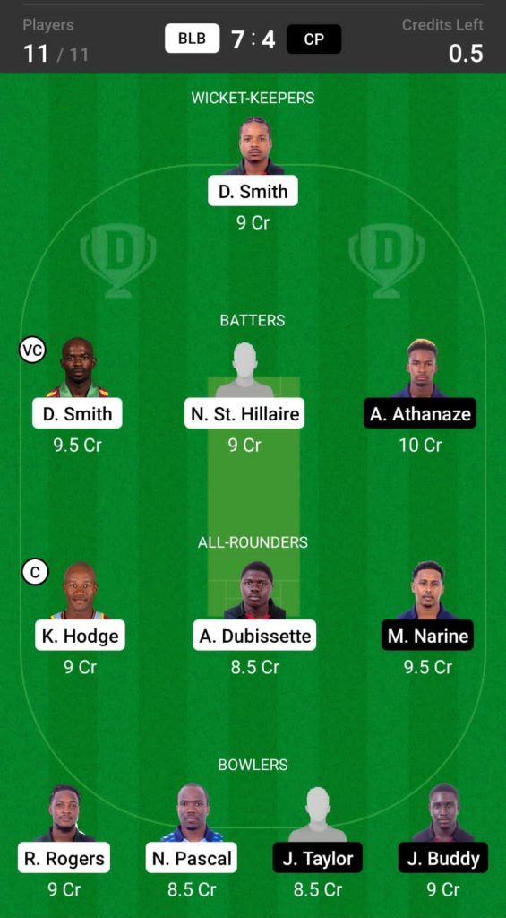 Grand League Dream11 Team Prediction BLB vs CP