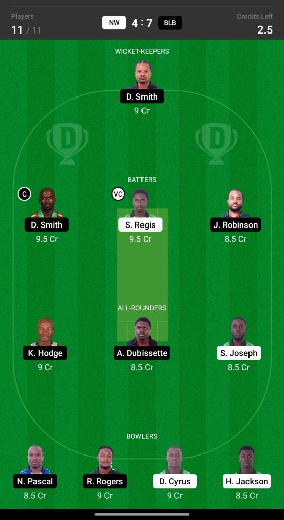 Grand League Dream11 Team Prediction NW vs BLB