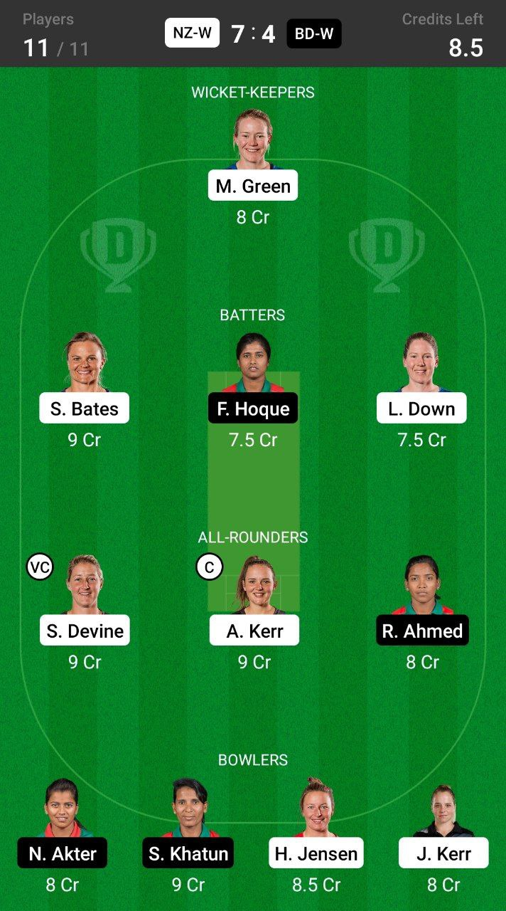 Head-to-Head Dream11 Team Prediction NZ-W vs BD-W