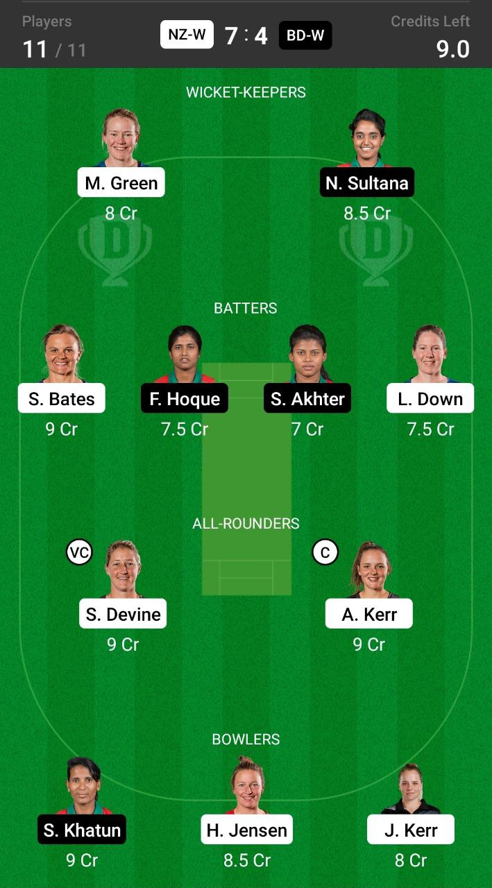 Grand League Dream11 Team Prediction NZ-W vs BD-W