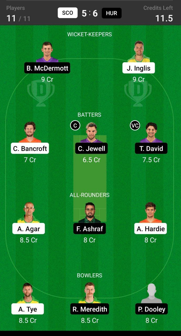 Grand League Dream11 Team Prediction SCO vs HUR