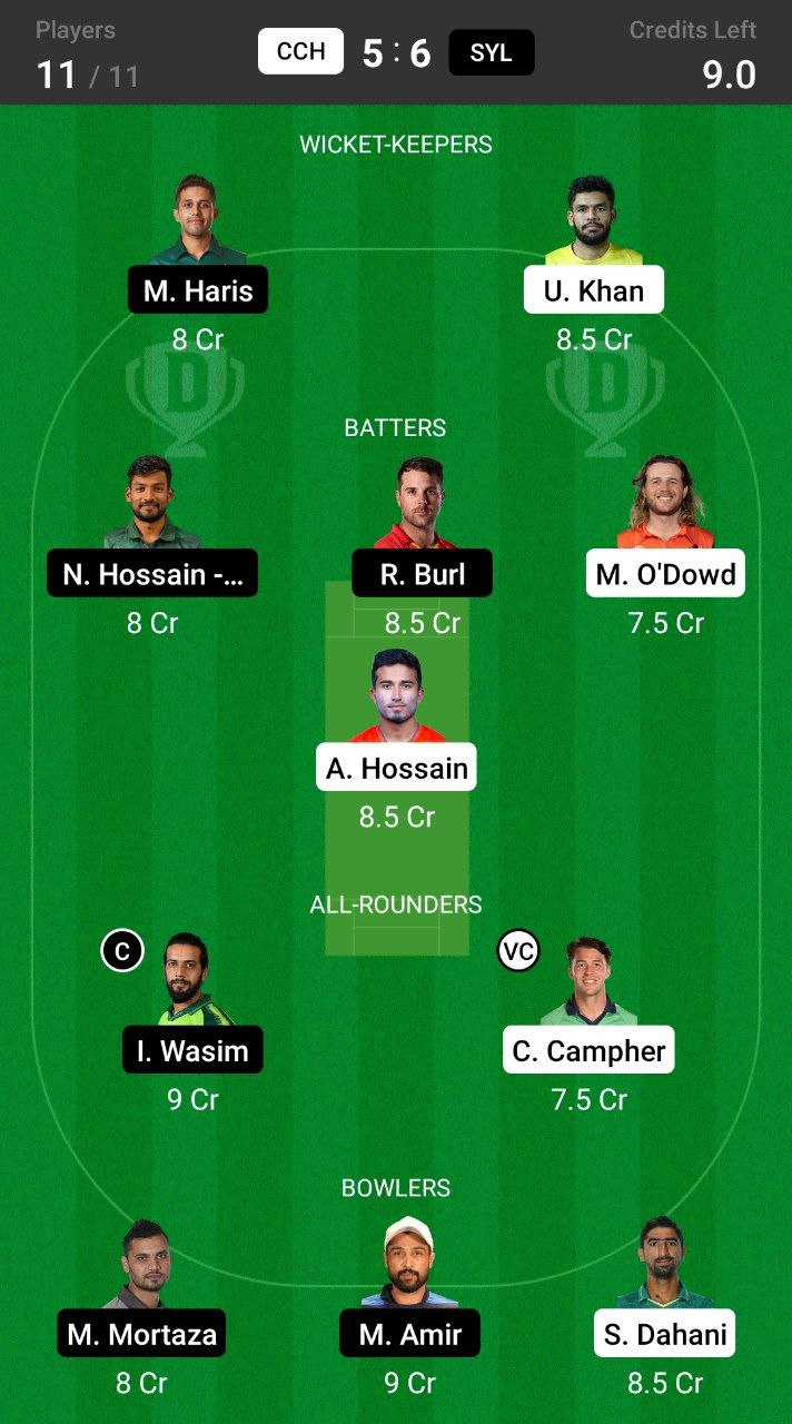 Grand League Team For CCH vs SYL