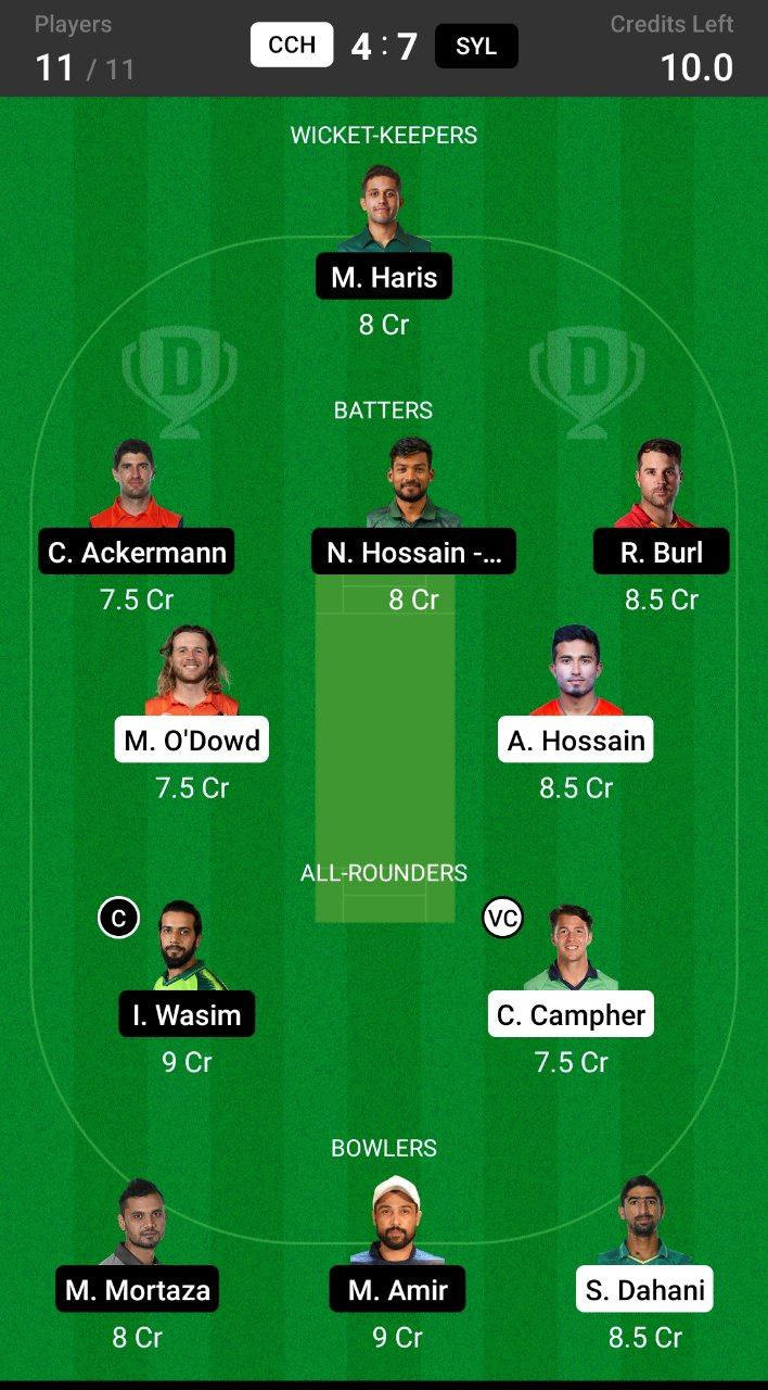 Head To Head Team For CCH vs SYL