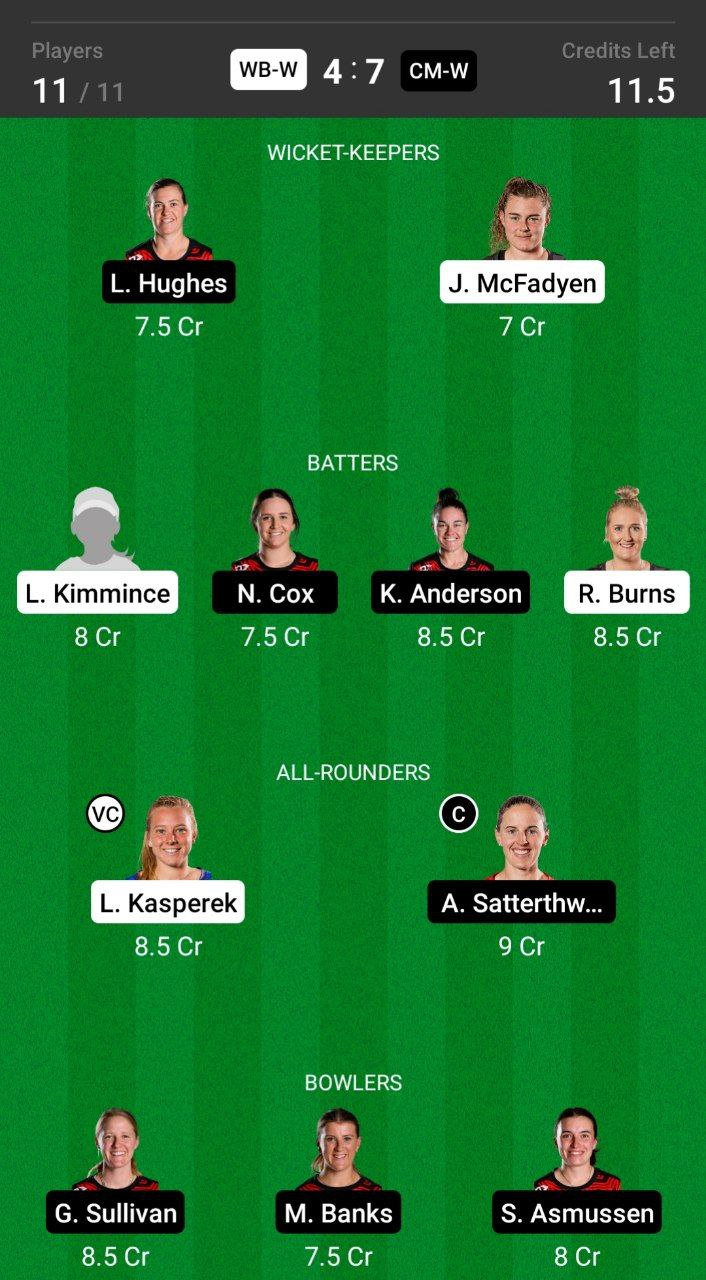 Head-to-Head Dream11 Team Prediction WB-W vs CM-W