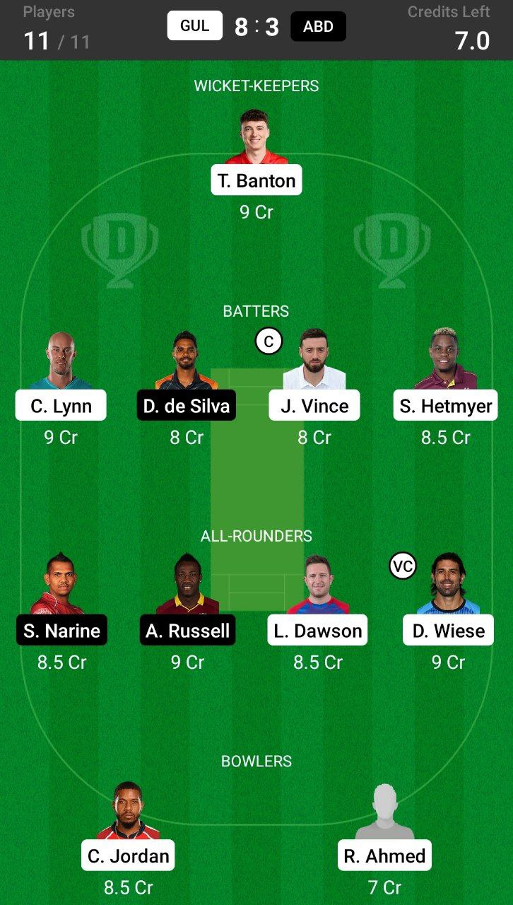 Head-to-Head Dream11 Team Prediction GUL vs ABD