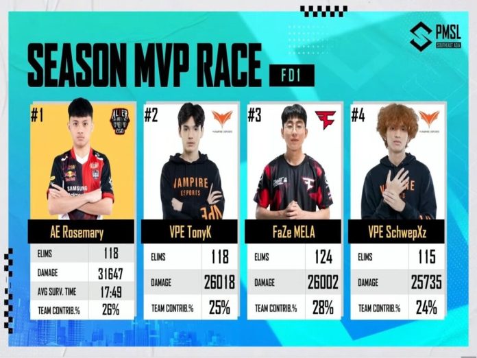 PMSL 2023 MVP