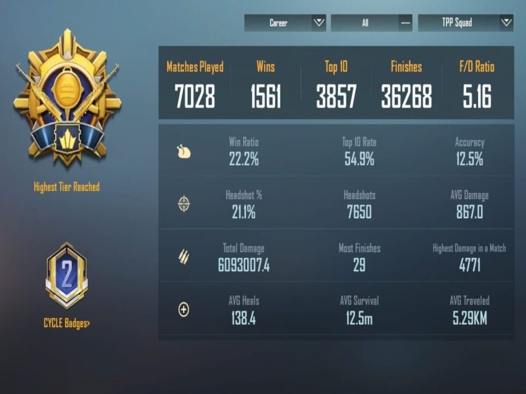 BGMI Scout Stats BGMI ID, Wins, Finishes, F/D Ratio