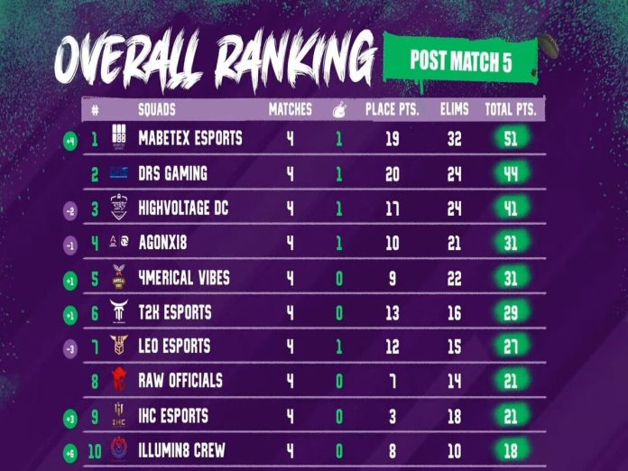 PMPL South Asia Championship