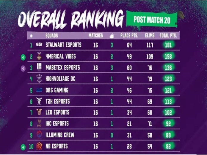 PMPL South Asia Championship