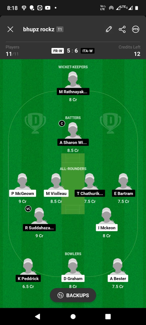 Head to Head Dream11 Team Prediction FR-W vs ITA-W