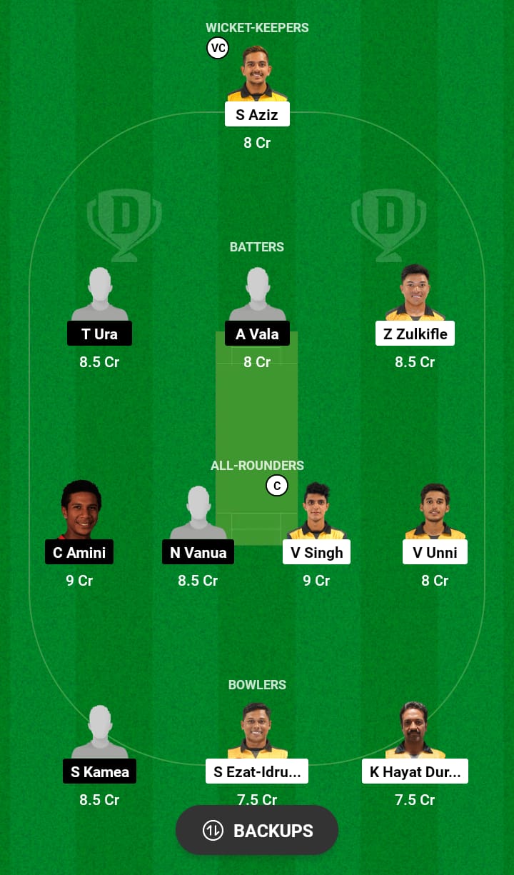 Head to Head Dream11 Team Prediction MAL vs PNG