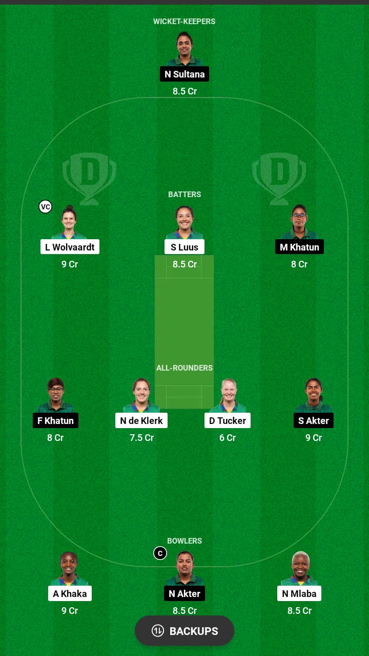 Head to Head Dream11 Team Prediction SA-W vs BD-W