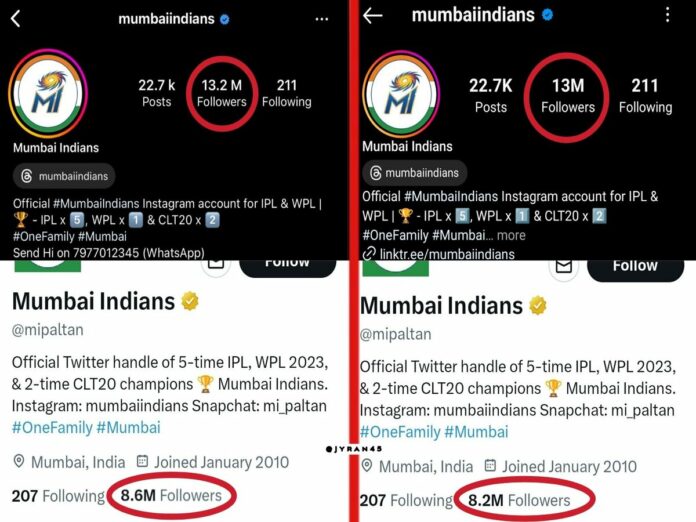 Mumbai Indians followers loss