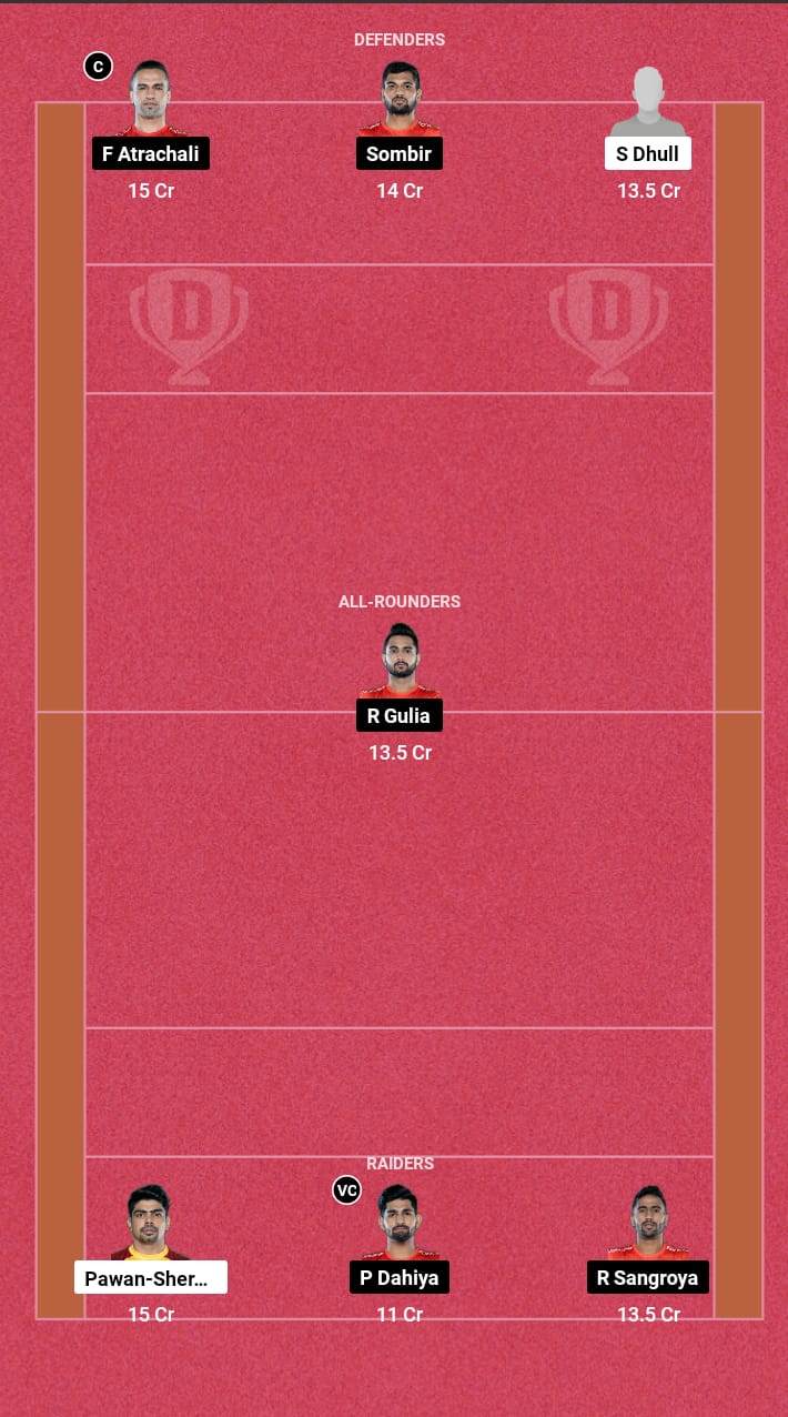 Head to Head Dream11 Team Prediction TEL vs GUJ