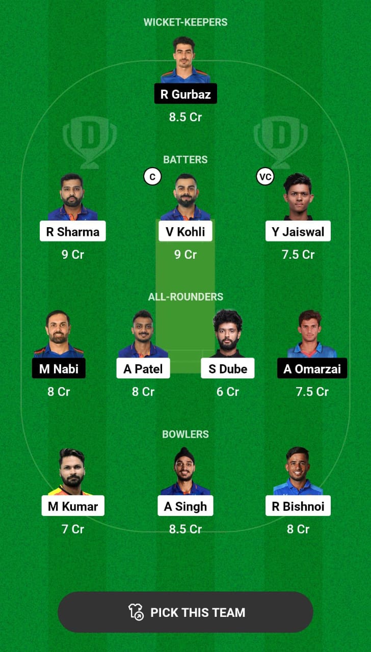 Head-to-Head Dream11 Team Prediction IND vs AFG