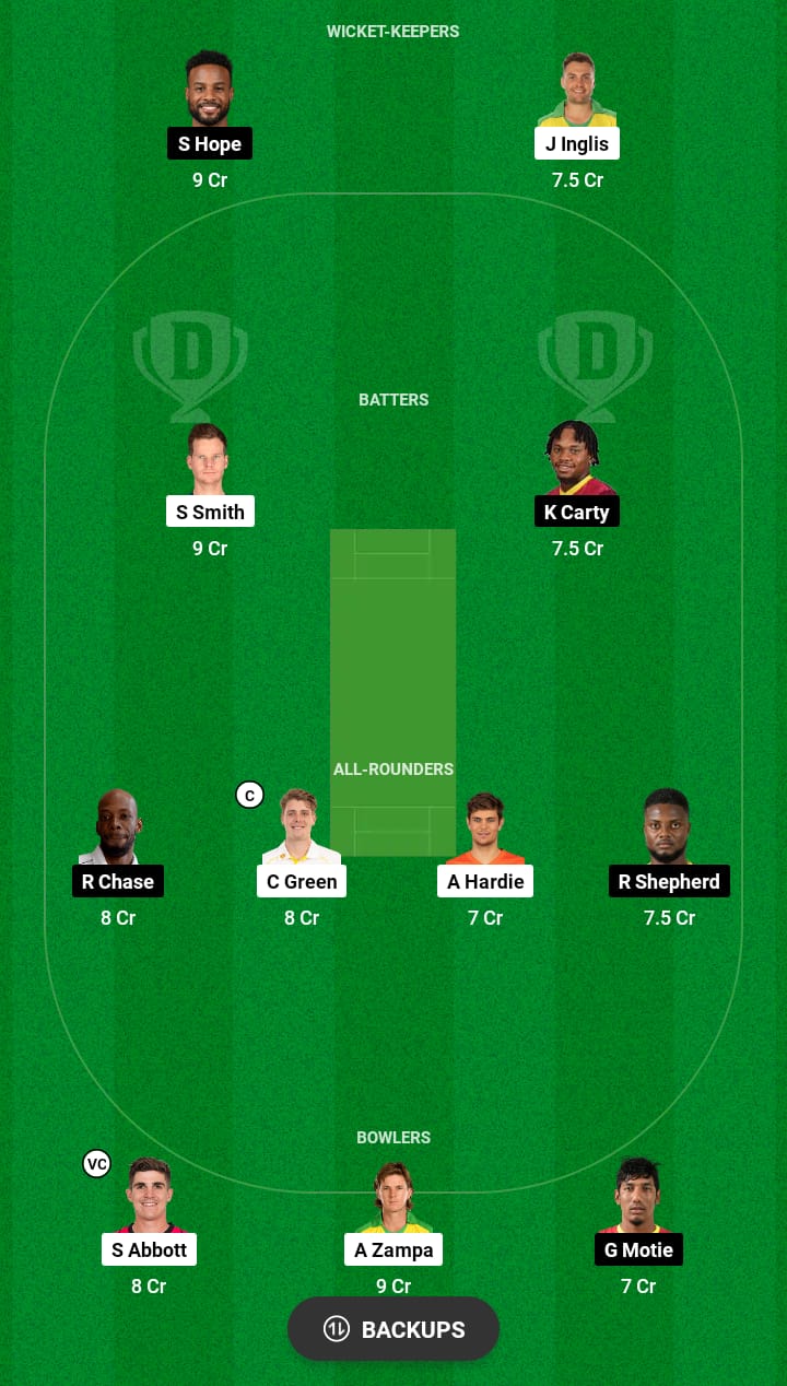 Head to Head Dream11 Team Prediction AUS vs WI