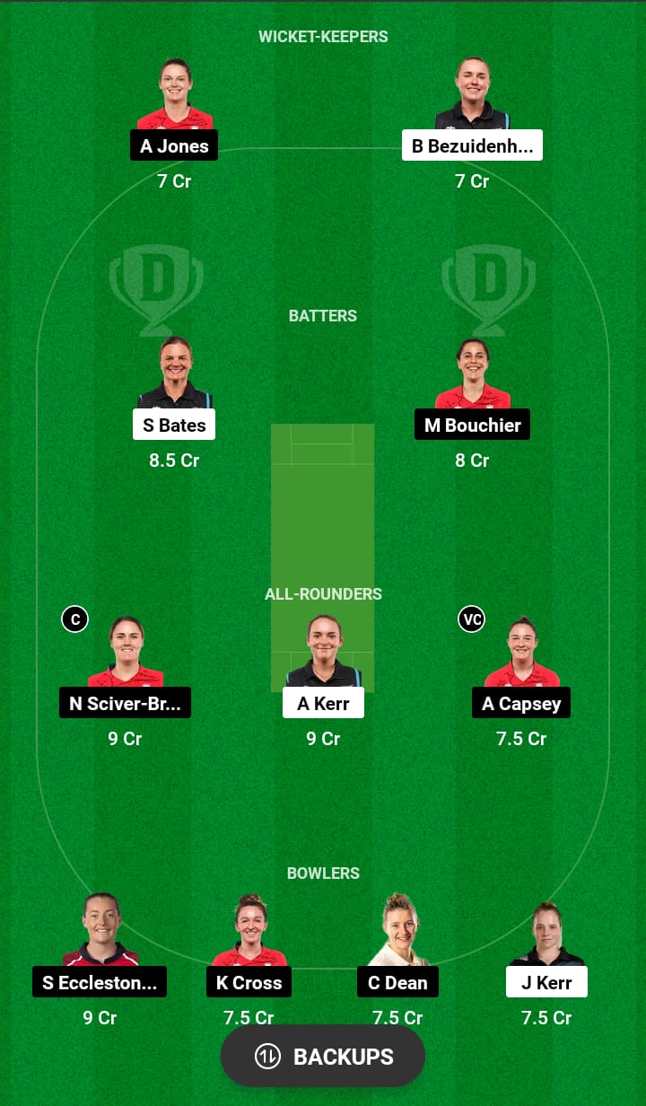 NZ-W vs EN-W Dream11 Prediction 