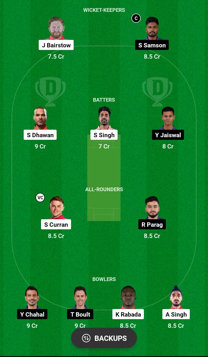 PBKS vs RR Dream11 Prediction 