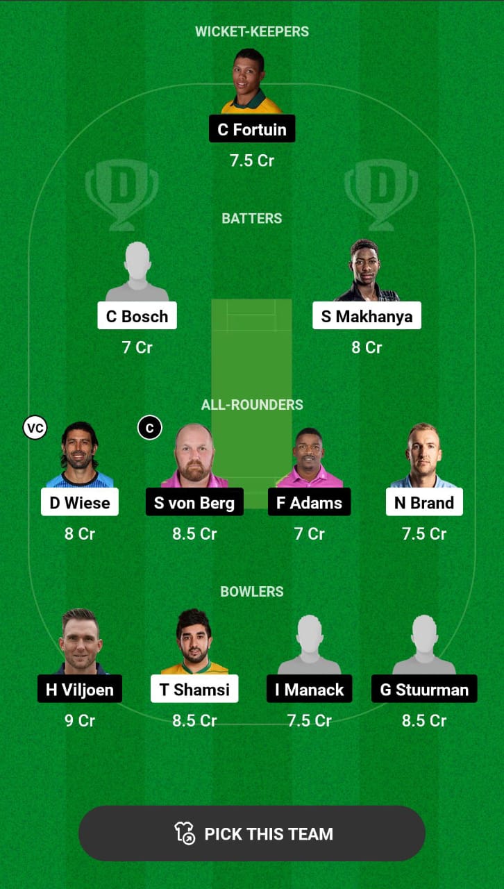 TIT vs ROC Dream11 Prediction
